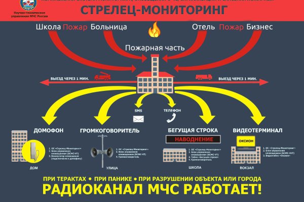 Кракен площадка торговая kr2web in